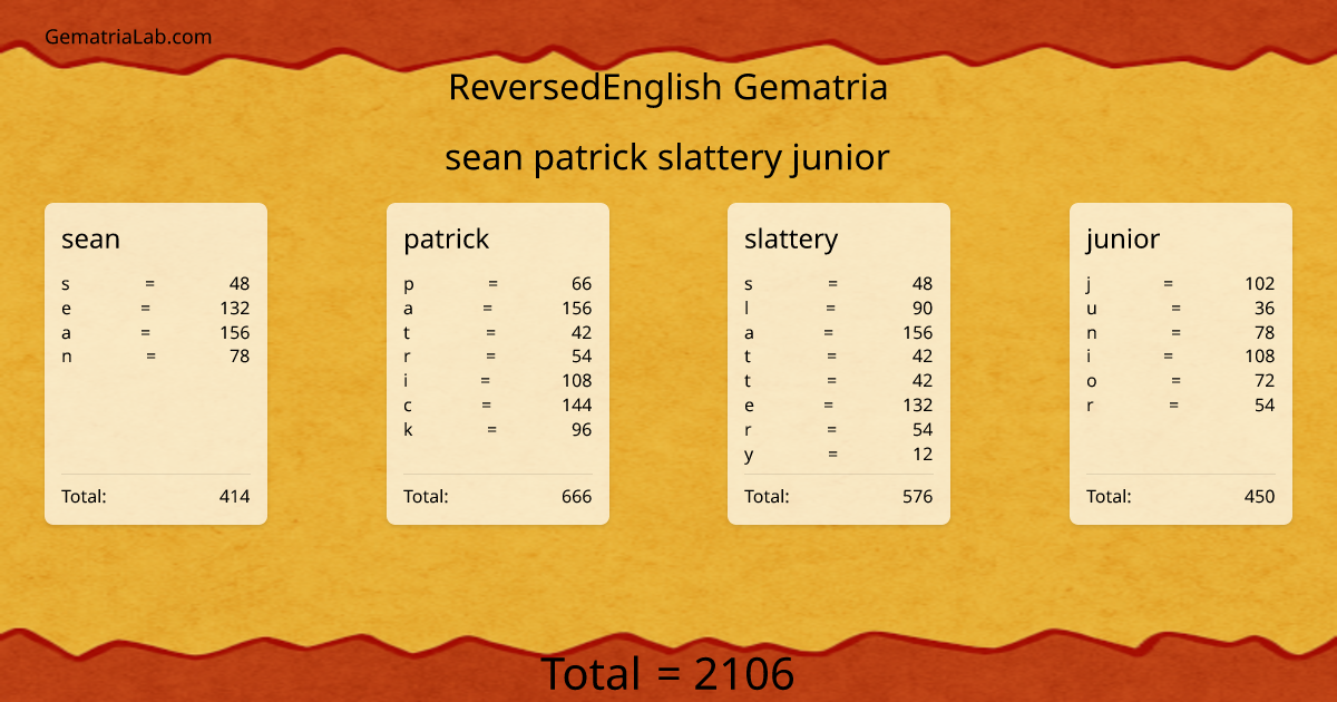 sean patrick slattery junior in reversedEnglish Gematria